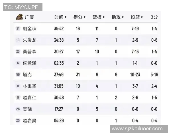 深圳篮球队在邀请赛中以61分稳居积分榜首位